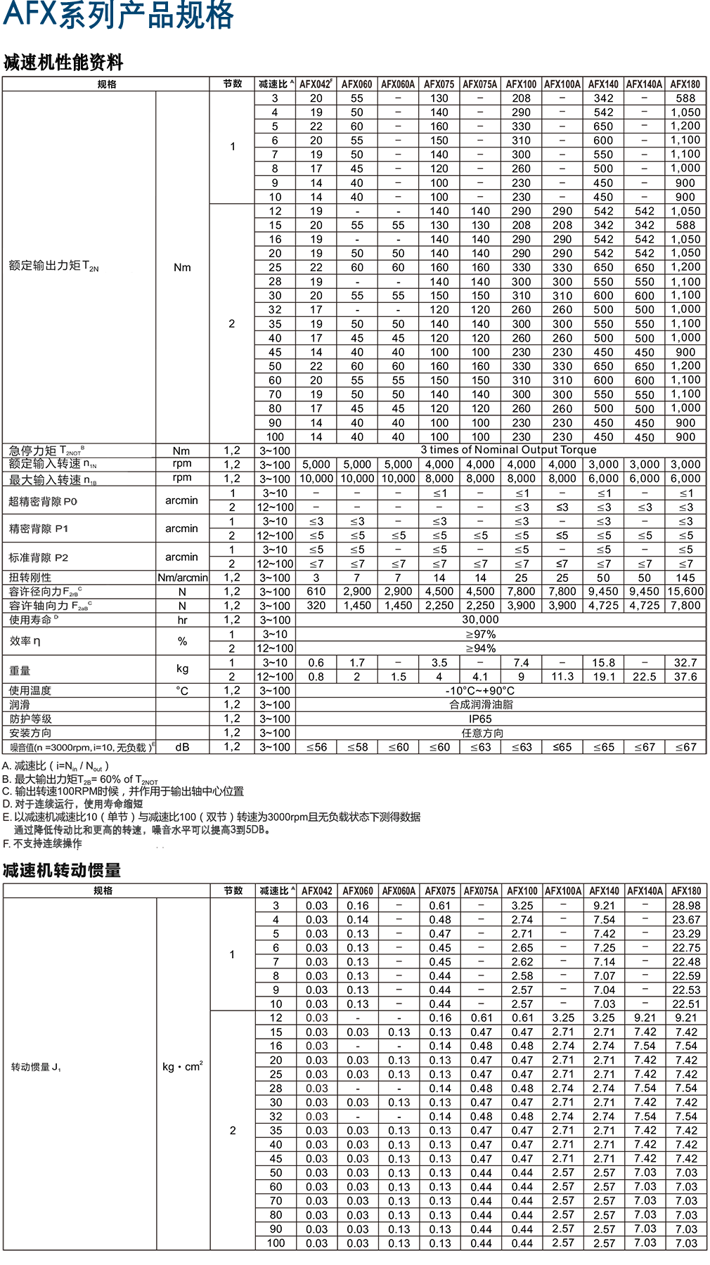 AFX-行星減速機(jī).png AFX-行星減速機(jī).png
