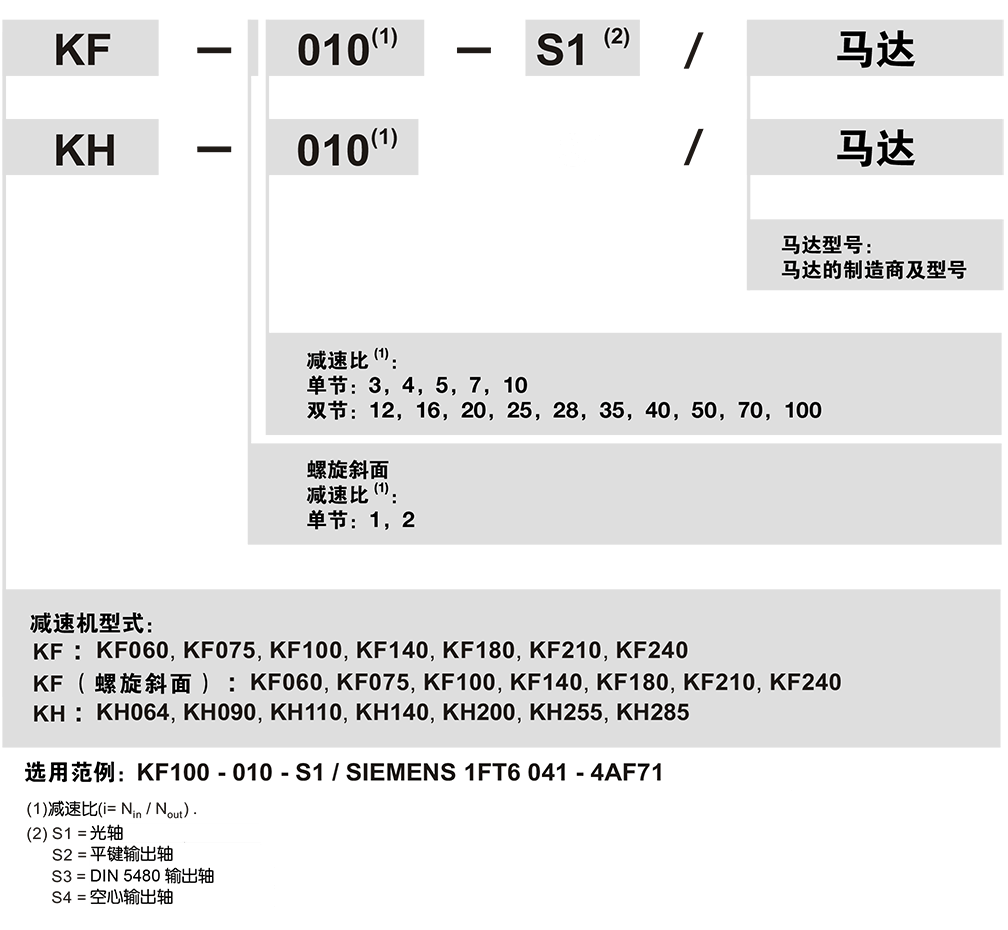 KH-Apex減速機訂購.png KH-Apex減速機訂購.png
