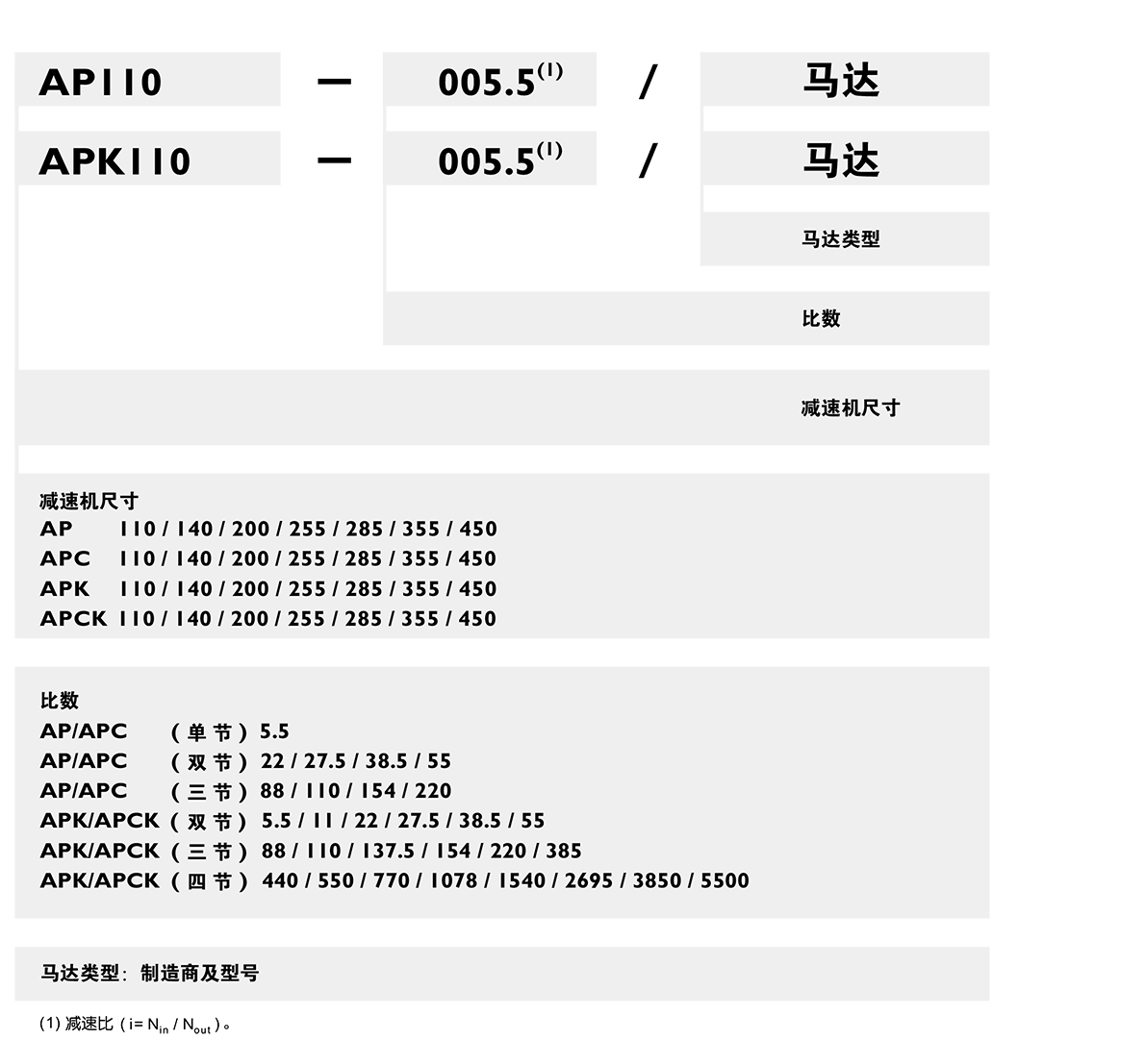 AP行星減速機(jī)訂購.png AP行星減速機(jī)訂購.png
