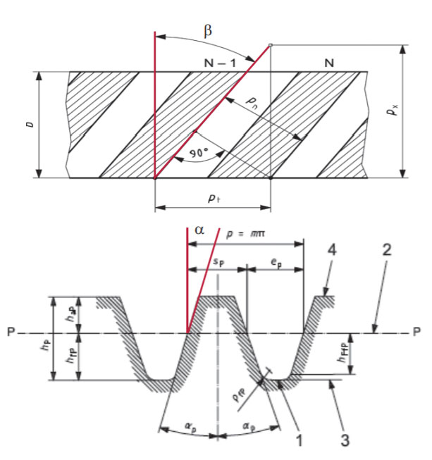 tandheugel-nauwkeurigheid.jpg tandheugel-nauwkeurigheid.jpg