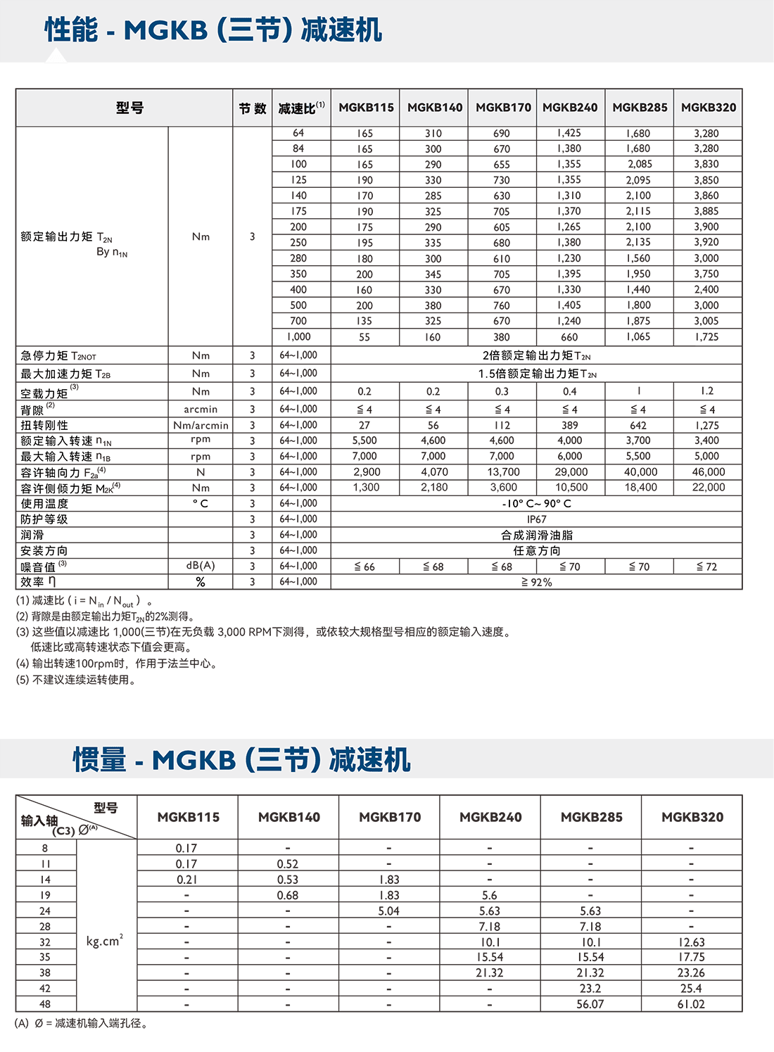 MG三節(jié).png MG三節(jié).png