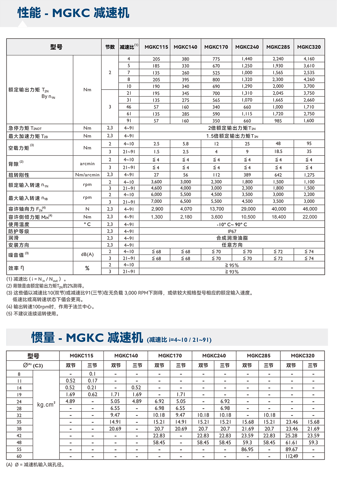 MGK參數(shù).png MGK參數(shù).png